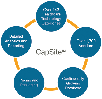 <p>HIMSS Analytics <b>CapSite Database</b></p>