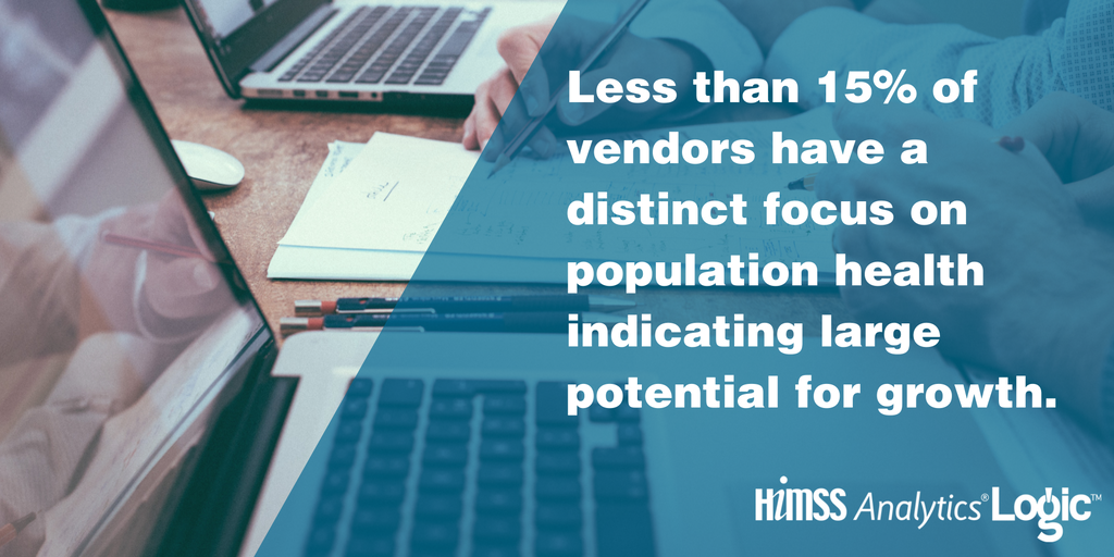 HIMSS Analytics LOGIC shows that less than 15% of vendors have distinct focus on population health